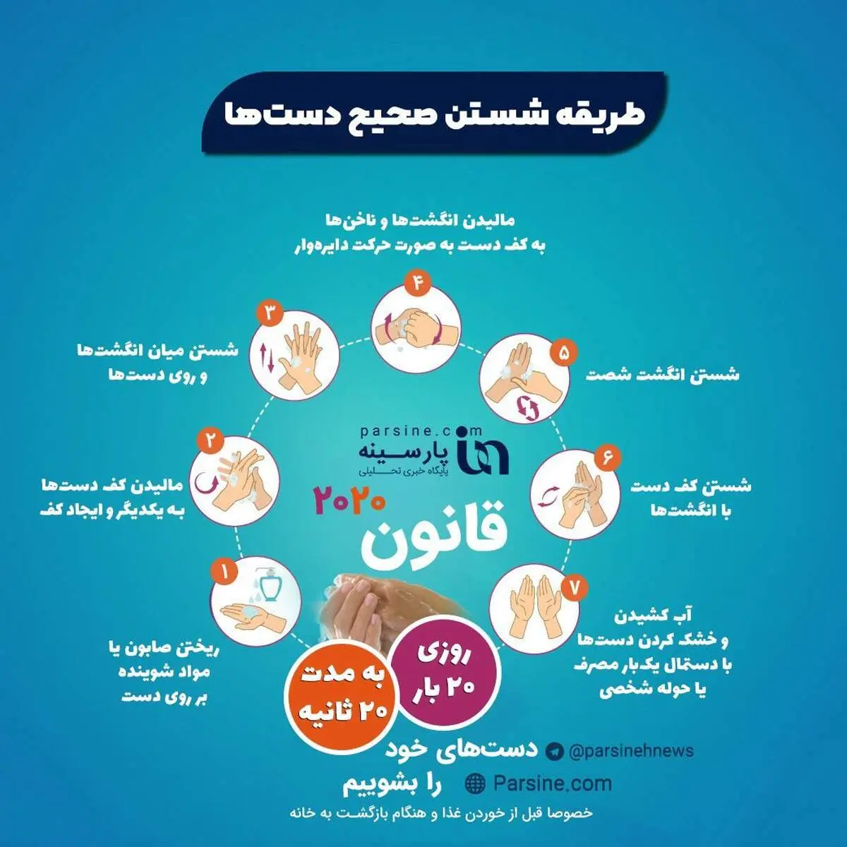 اینفوگرافیک/ طریقه شستن صحیح دست ها/روزی ۲۰ بار به مدت ۲۰ ثانیه