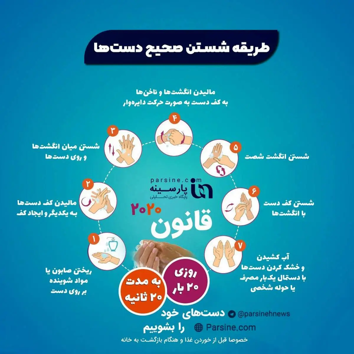 اینفوگرافیک/ طریقه شستن صحیح دست ها/روزی ۲۰ بار به مدت ۲۰ ثانیه