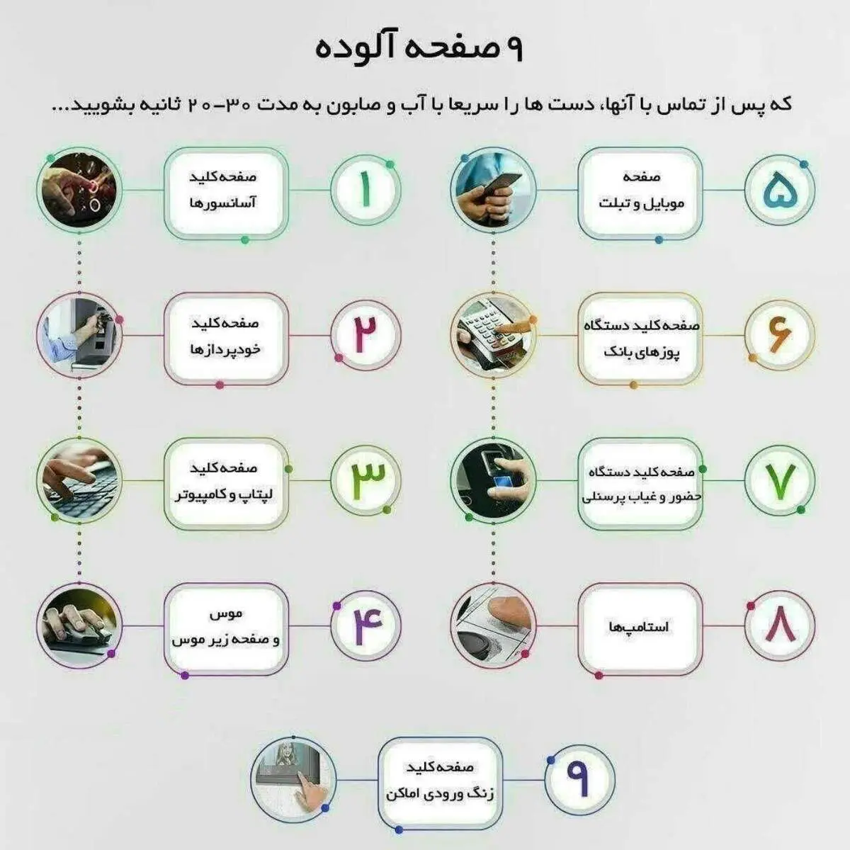 اینفوگرافیک/۹ وسیله مهم که احتمال انتقال ویروس کرونا دارند!