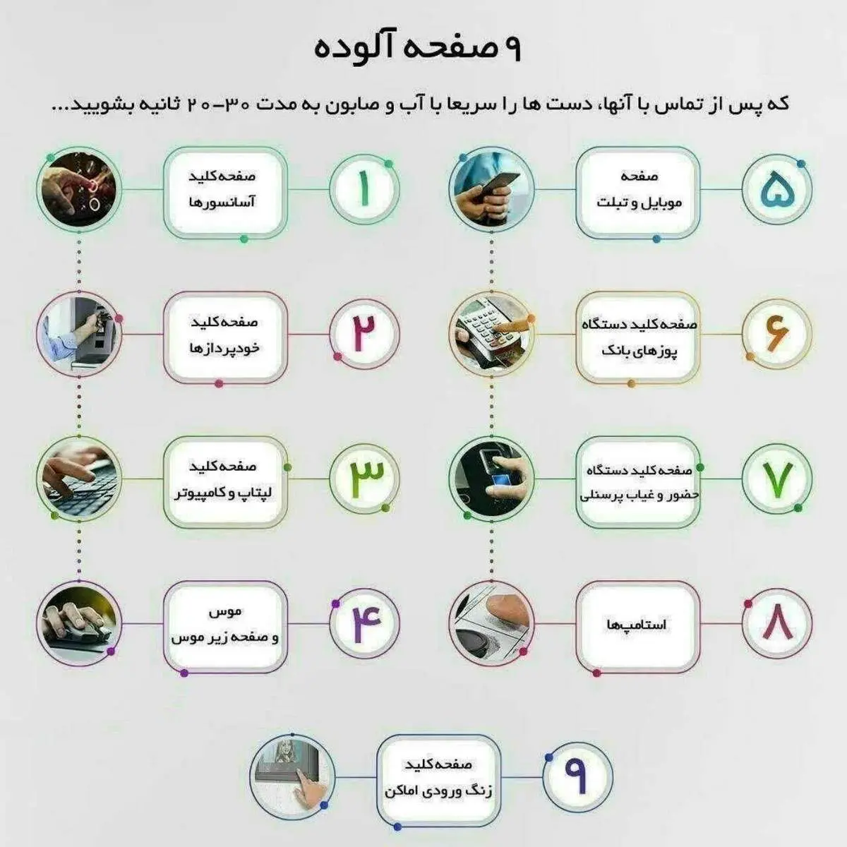 اینفوگرافیک/۹ وسیله مهم که احتمال انتقال ویروس کرونا دارند!