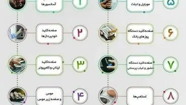 اینفوگرافیک/۹ وسیله مهم که احتمال انتقال ویروس کرونا دارند!