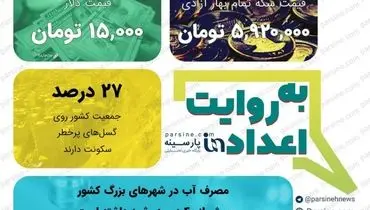 عکس/ مهمترین اعداد خبری روز را در عددنمای پارسینه ببینید