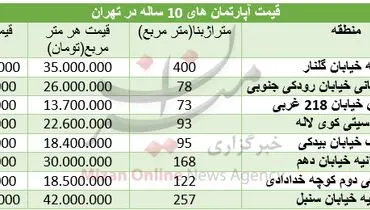 برای خرید آپارتمان‌های ۱۰ ساله در تهران چقدر باید هزینه کرد؟