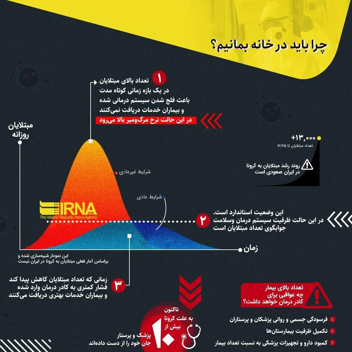 اینفوگرافیک/چرا باید در خانه بمانیم؟