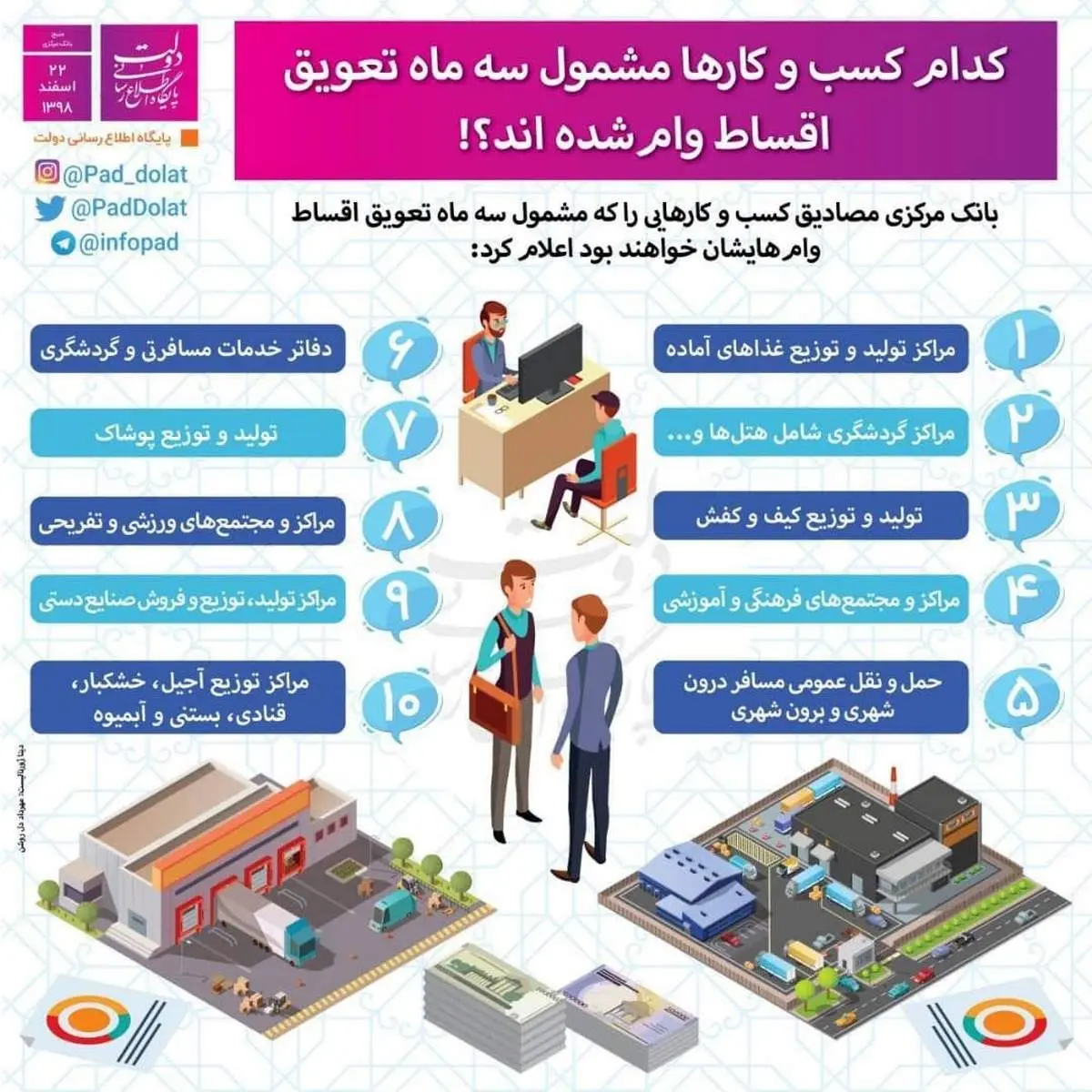 اینفوگرافی/ کدام کسب و کارها شامل سه ماه تعویق اقساط وام می‌شوند؟