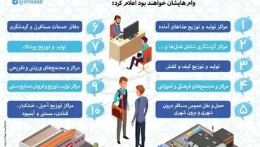 اینفوگرافی/ کدام کسب و کارها شامل سه ماه تعویق اقساط وام می‌شوند؟