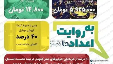 عکس/ مهمترین اعداد خبری روز را در عددنمای پارسینه ببینید