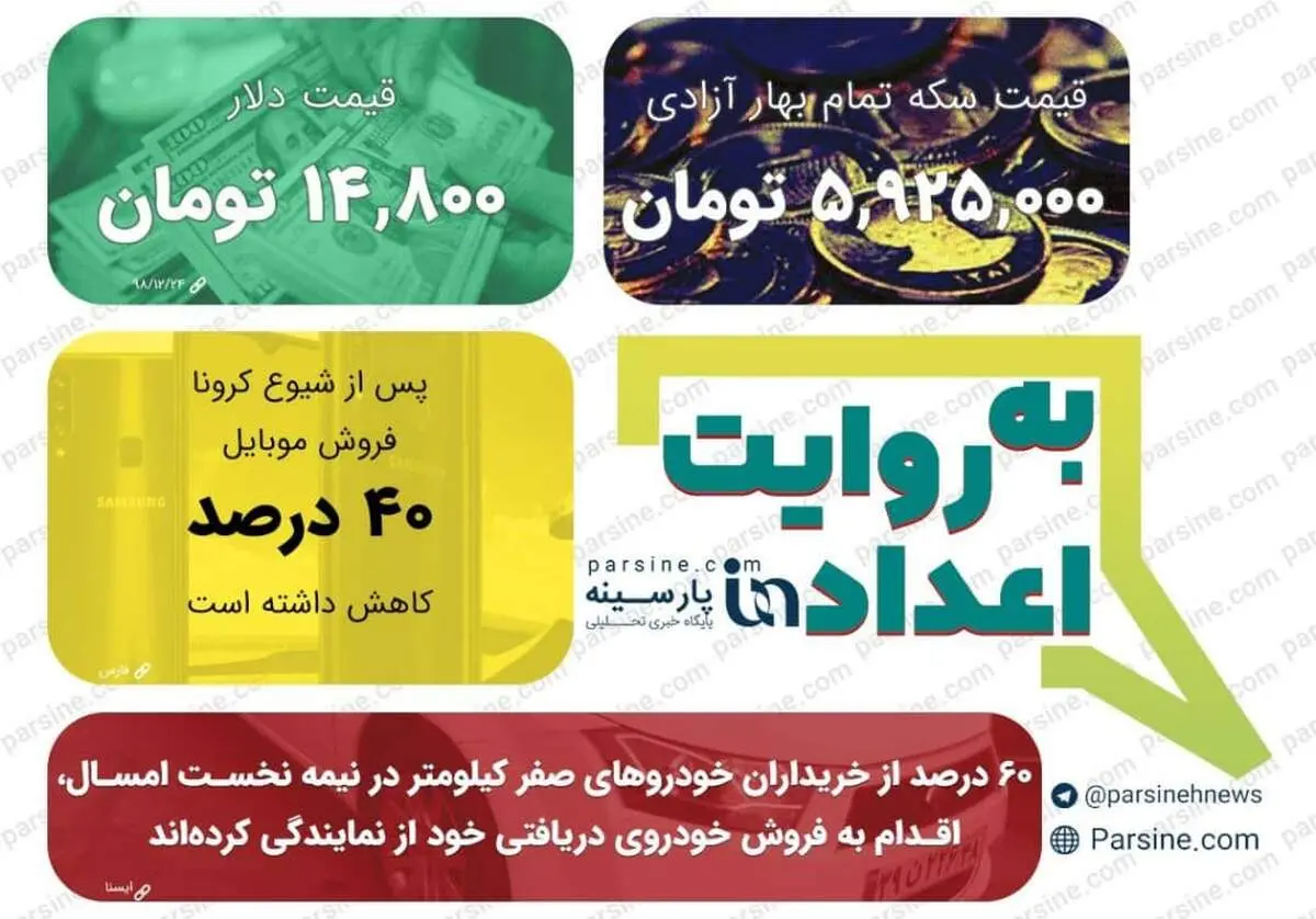 عکس/ مهمترین اعداد خبری روز را در عددنمای پارسینه ببینید