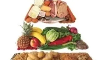 هرم غذایی مخصوص روز‌های کرونایی