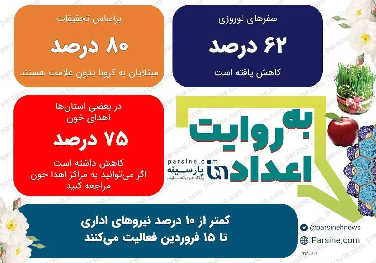 عکس| مهمترین اعداد خبری روز را در عددنمای پارسینه ببینید