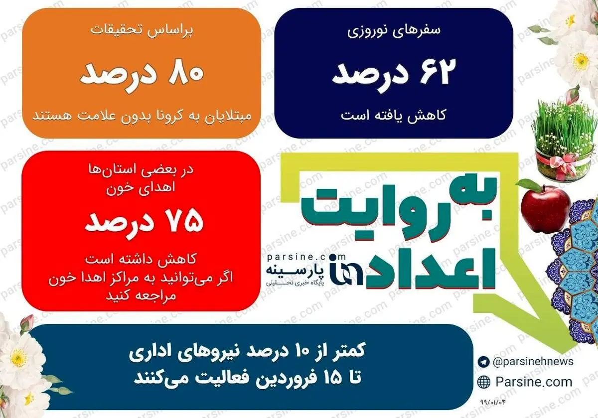 عکس| مهمترین اعداد خبری روز را در عددنمای پارسینه ببینید