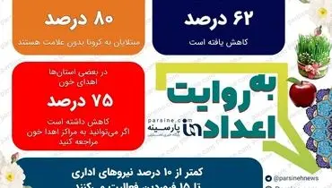 عکس| مهمترین اعداد خبری روز را در عددنمای پارسینه ببینید