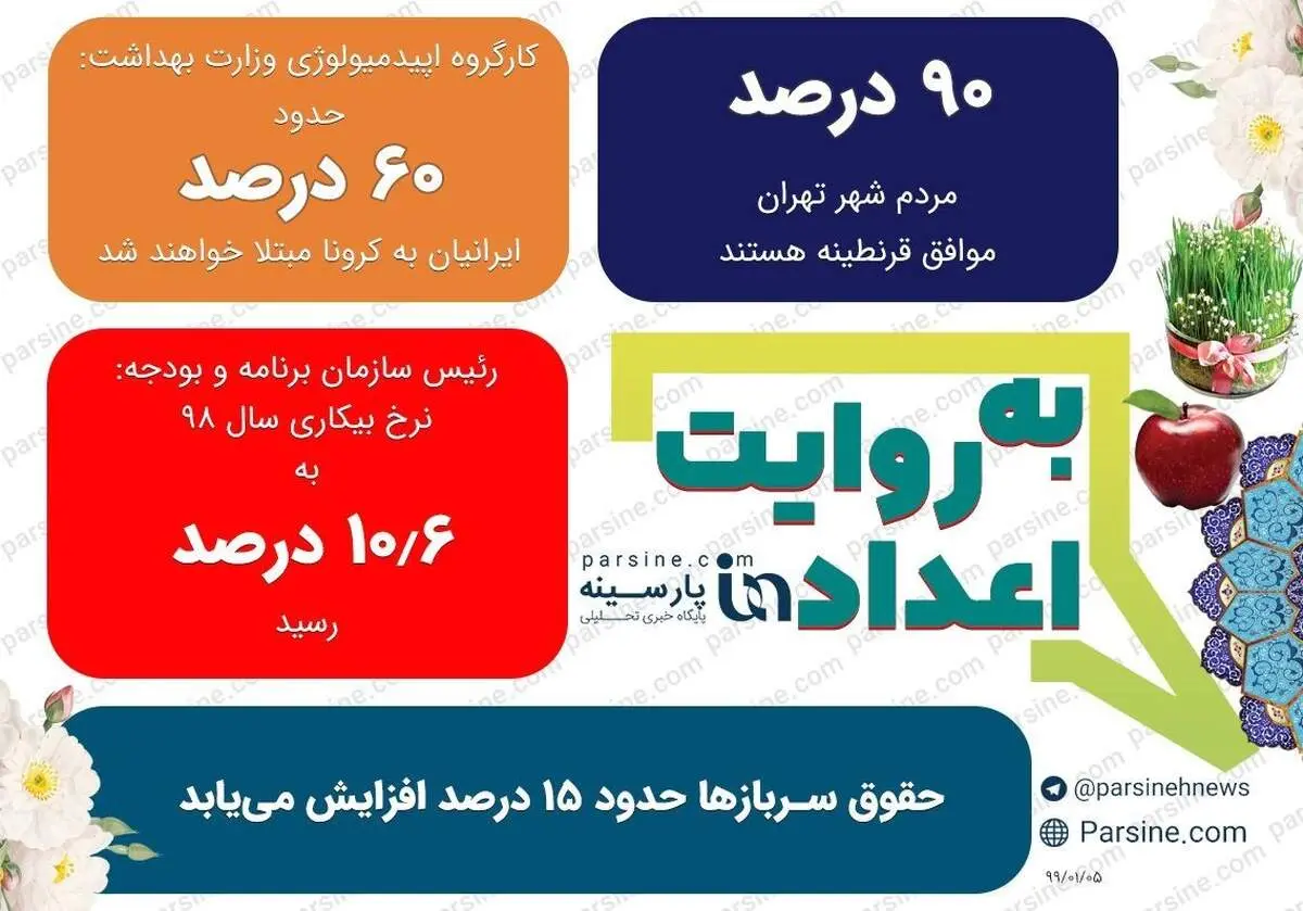عکس| مهمترین اعداد خبری روز را در عددنمای پارسینه ببینید