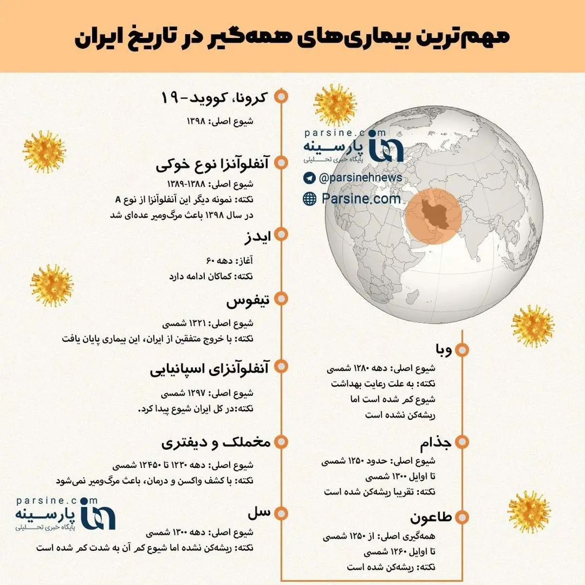 اینفوگرافی| مهم‌ترین بیماری‌های همه گیر در تاریخ ایران