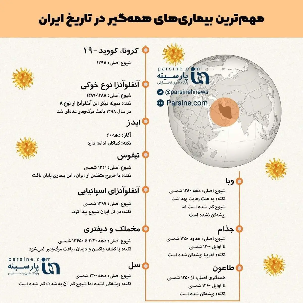اینفوگرافی| مهم‌ترین بیماری‌های همه گیر در تاریخ ایران