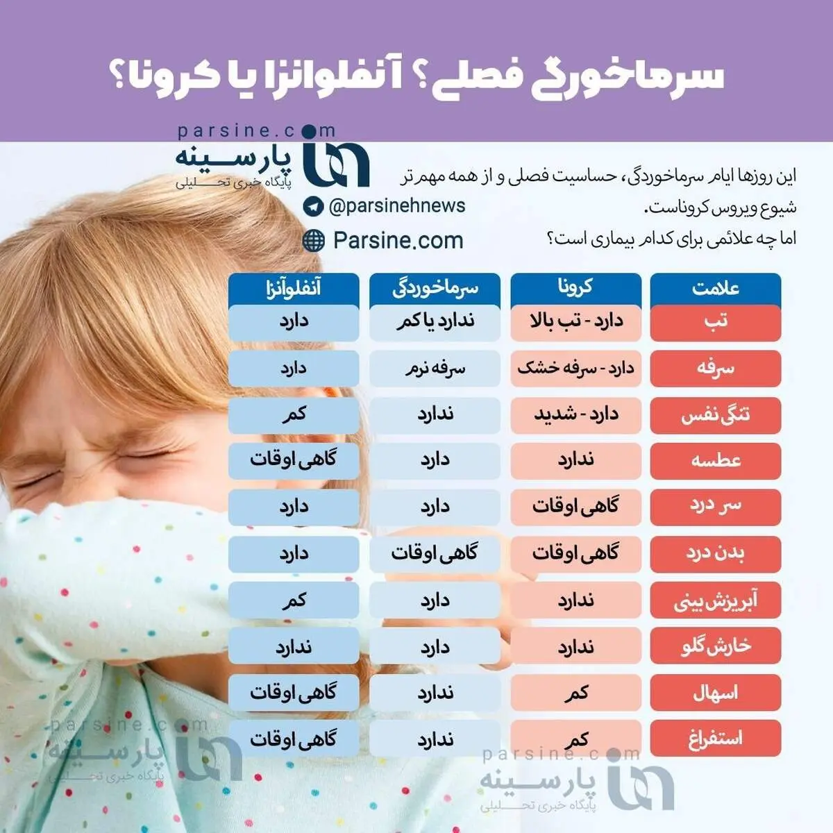 عکس| تفاوت کرونا با آنفولانزا و سرماخوردگی چیست؟