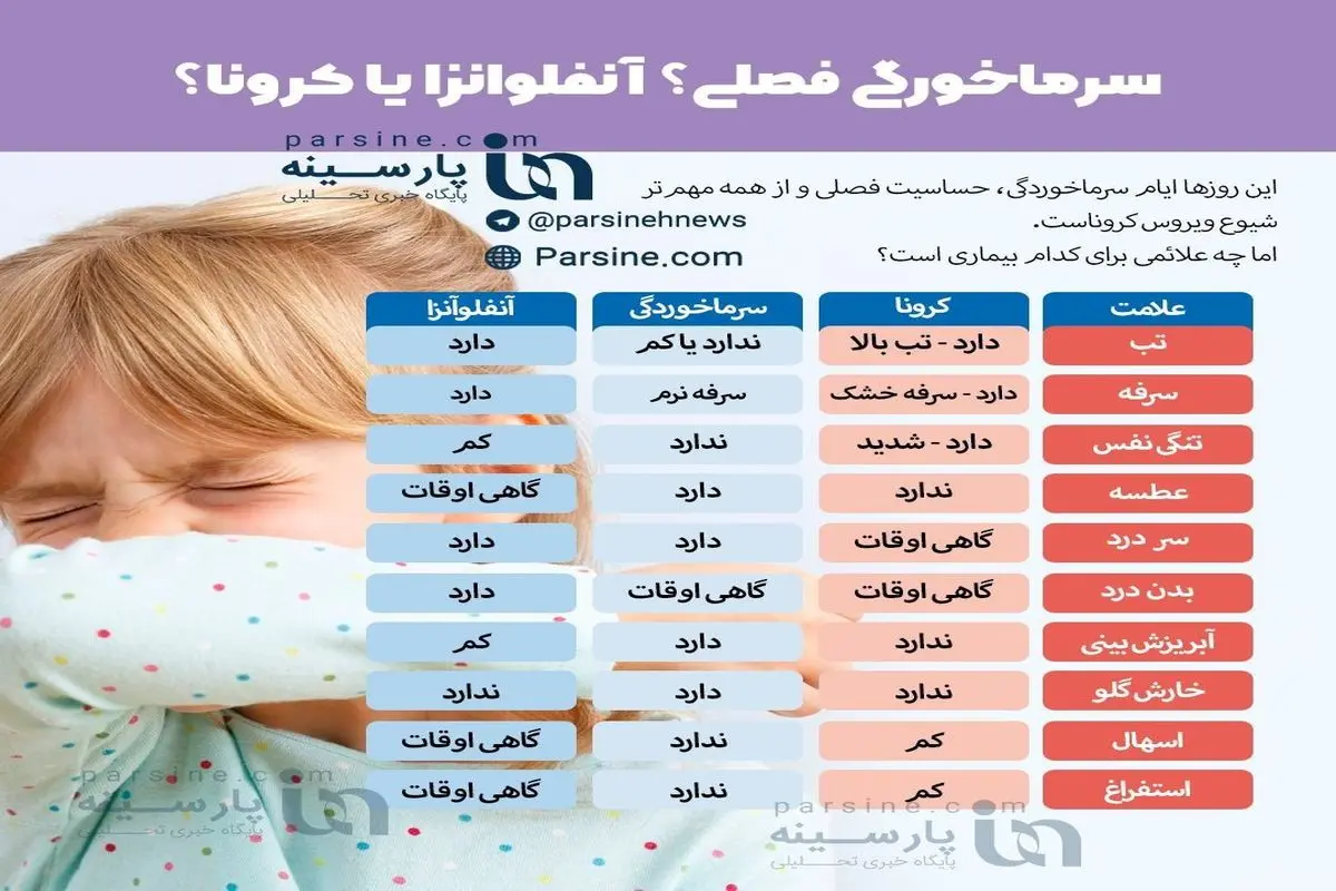 عکس| تفاوت کرونا با آنفولانزا و سرماخوردگی چیست؟