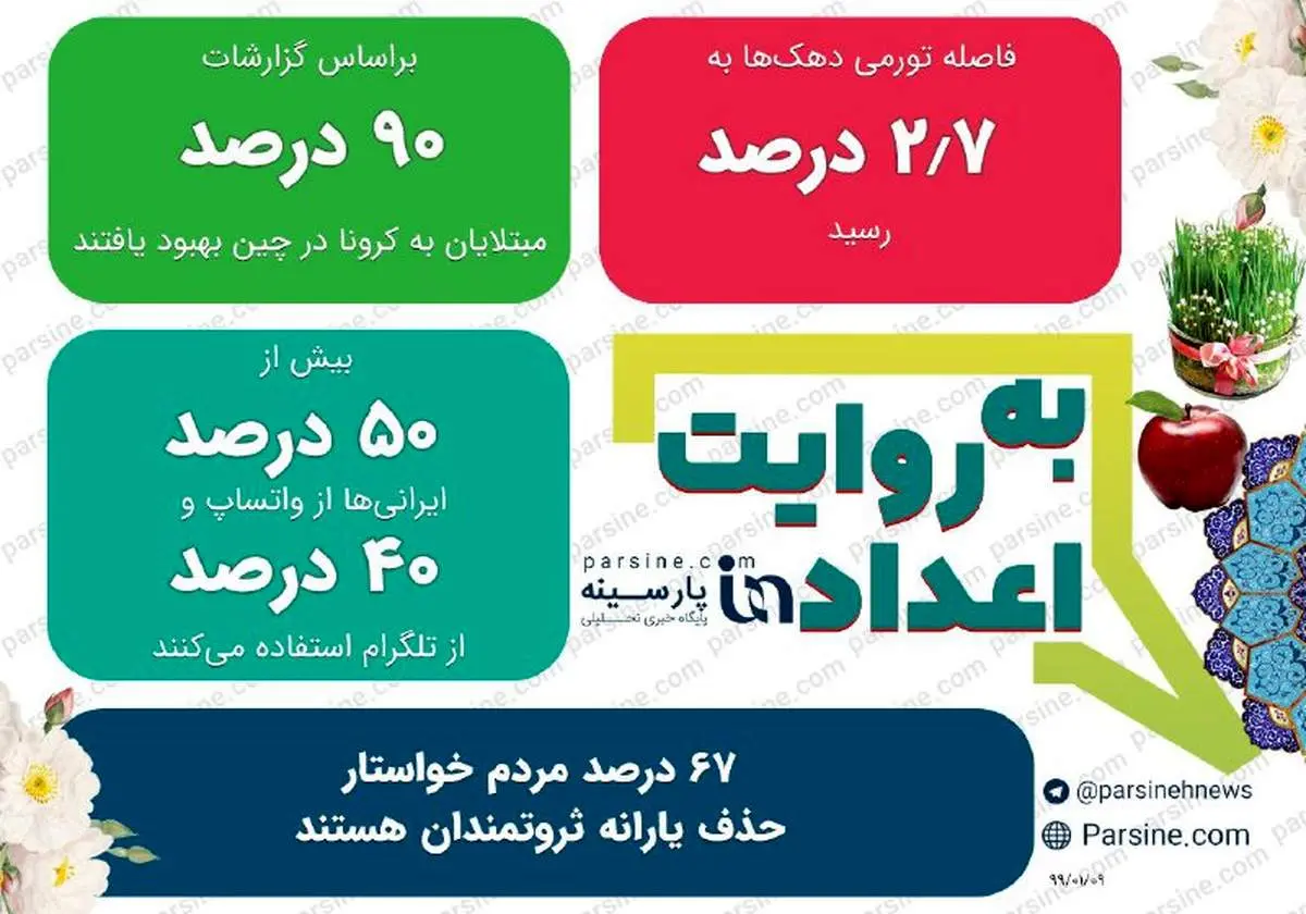 مهمترین اعداد خبری روز را در عدد نمای پارسینه ببینید