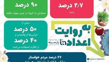 مهمترین اعداد خبری روز را در عدد نمای پارسینه ببینید