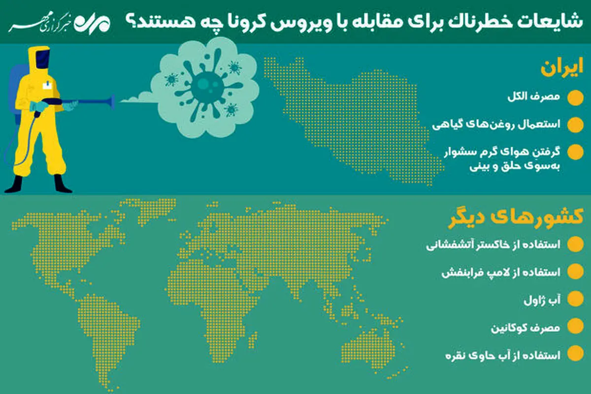 شایعات خطرناک برای مقابله با ویروس کرونا