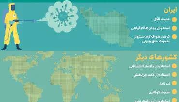 شایعات خطرناک برای مقابله با ویروس کرونا
