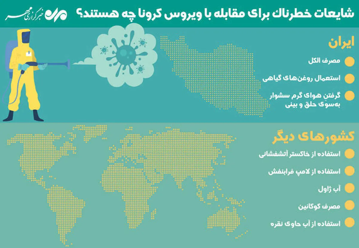 شایعات خطرناک برای مقابله با ویروس کرونا