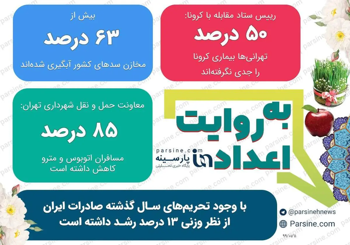 عکس |مهم ترین اعداد خبری روز را در عددنمای پارسینه ببینید