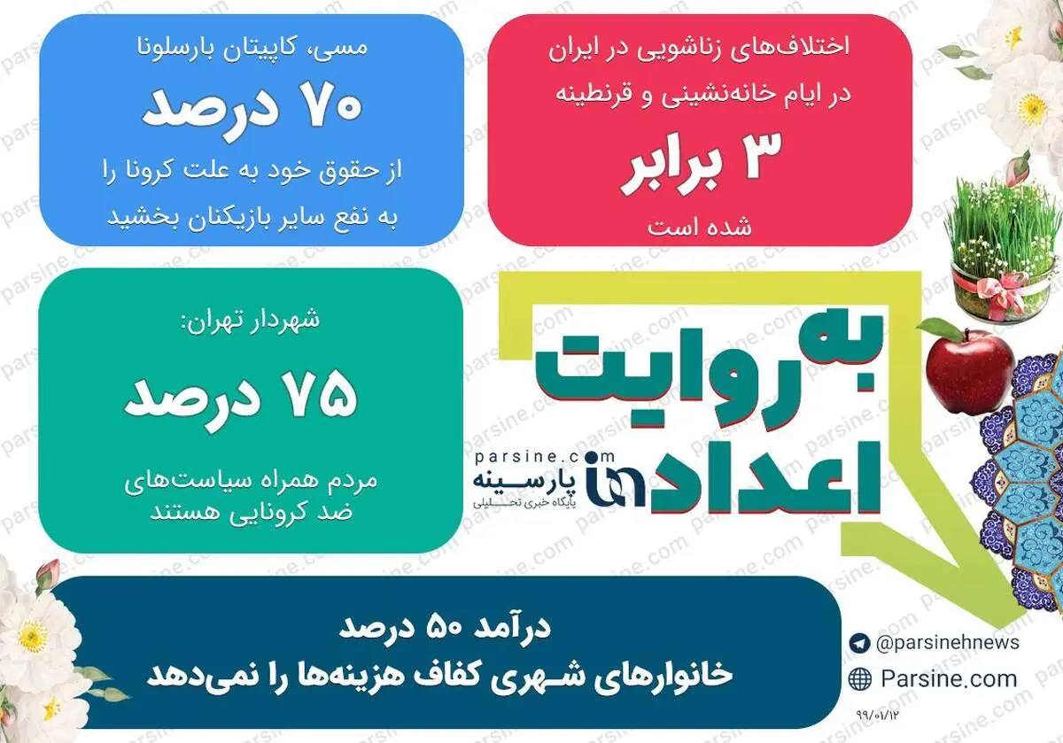 عکس/ مهمترین اعداد خبری روز را در عددنمای پارسینه ببینید