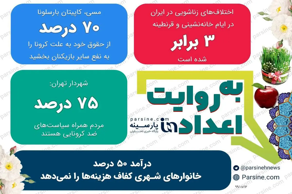 عکس/ مهمترین اعداد خبری روز را در عددنمای پارسینه ببینید