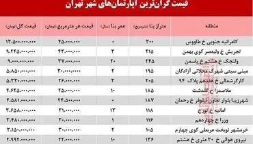 گرانترین آپارتمان‌های فروخته شده در فروردین ماه ۹۹ +جدول