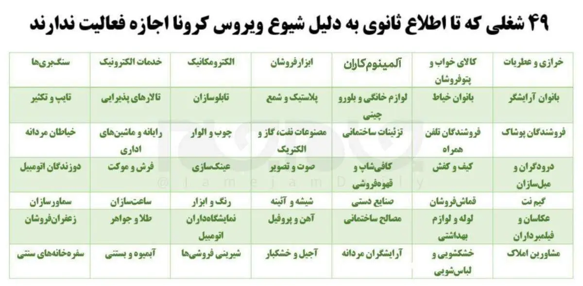۴۹شغلی که تا اطلاع بعدی به علت شیوع ویروس کرونا اجازه فعالیت ندارند+ جدول
