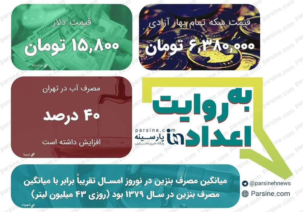 عکس/ مهمترین اعداد خبری روز را در عددنمای پارسینه ببینید