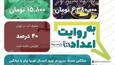 عکس/ مهمترین اعداد خبری روز را در عددنمای پارسینه ببینید