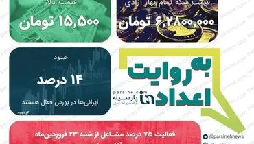 عکس/ مهمترین اعداد خبری روز را در عددنمای پارسینه ببینید