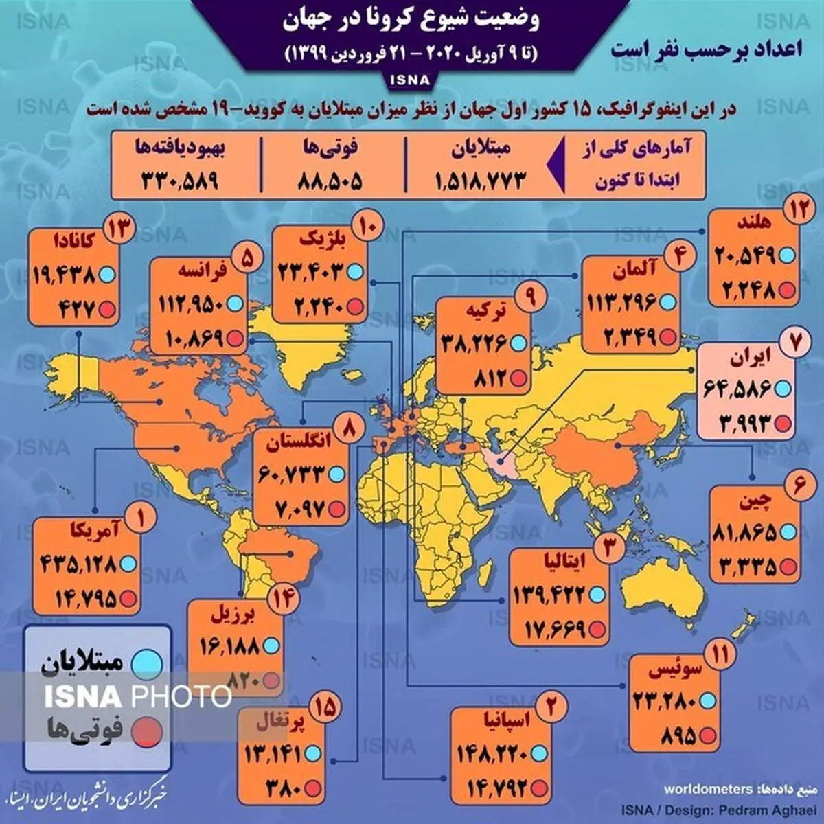 اینفوگرافیک/ آمار کرونا در جهان تا ۲۱ فروردین