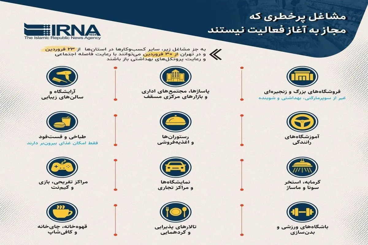 اینفوگرافیک/ مشاغل پرخطری که مجاز به آغاز فعالیت نیستند