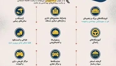 اینفوگرافیک/ مشاغل پرخطری که مجاز به آغاز فعالیت نیستند