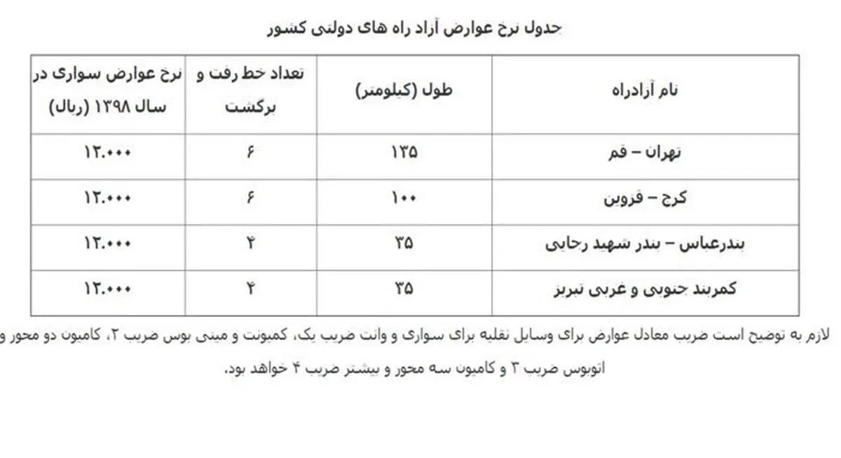 اصلاح نرخ عوارضی برخی آزادراه‌های دولتی+ جدول