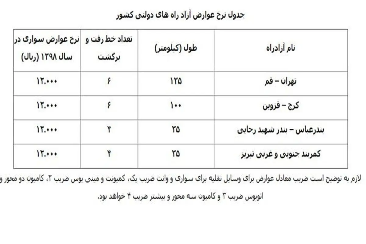 اصلاح نرخ عوارضی برخی آزادراه‌های دولتی+ جدول