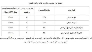 اصلاح نرخ عوارضی برخی آزادراه‌های دولتی+ جدول