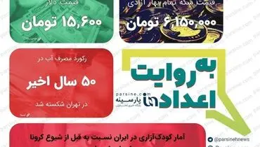 عکس/مهمترین اعداد خبری روز را در عددنمای پارسینه ببینید