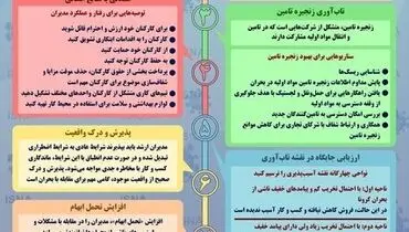 اینفوگرافیک / ۱۰ توصیه برای شرکت‌ها در مواجهه با بحران کرونا
