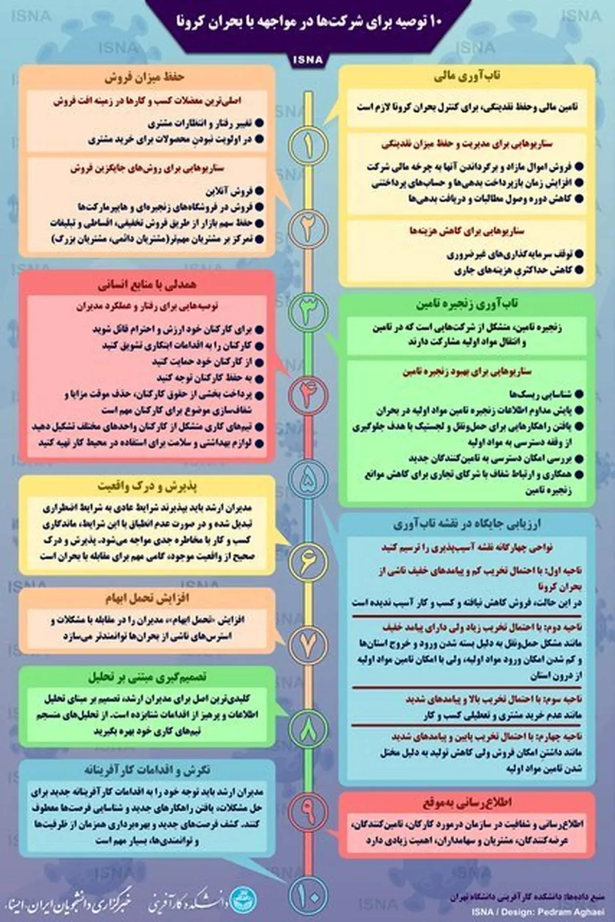 اینفوگرافیک / ۱۰ توصیه برای شرکت‌ها در مواجهه با بحران کرونا