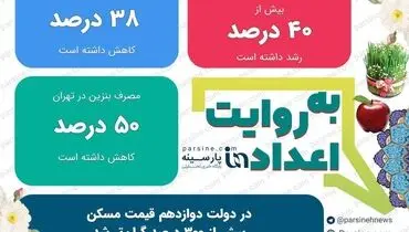 عکس/مهمترین اعداد خبری روز را در عددنمای پارسینه ببینید