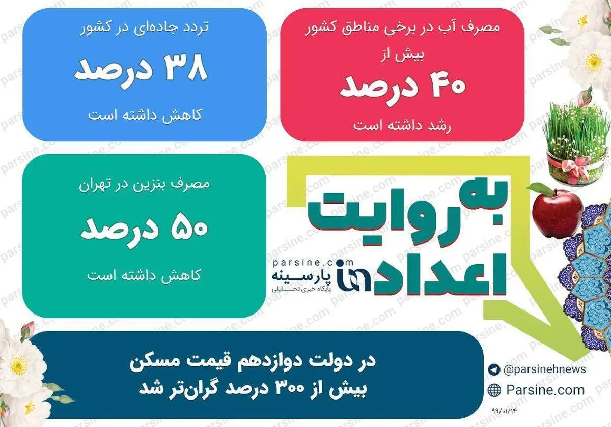 عکس/مهمترین اعداد خبری روز را در عددنمای پارسینه ببینید