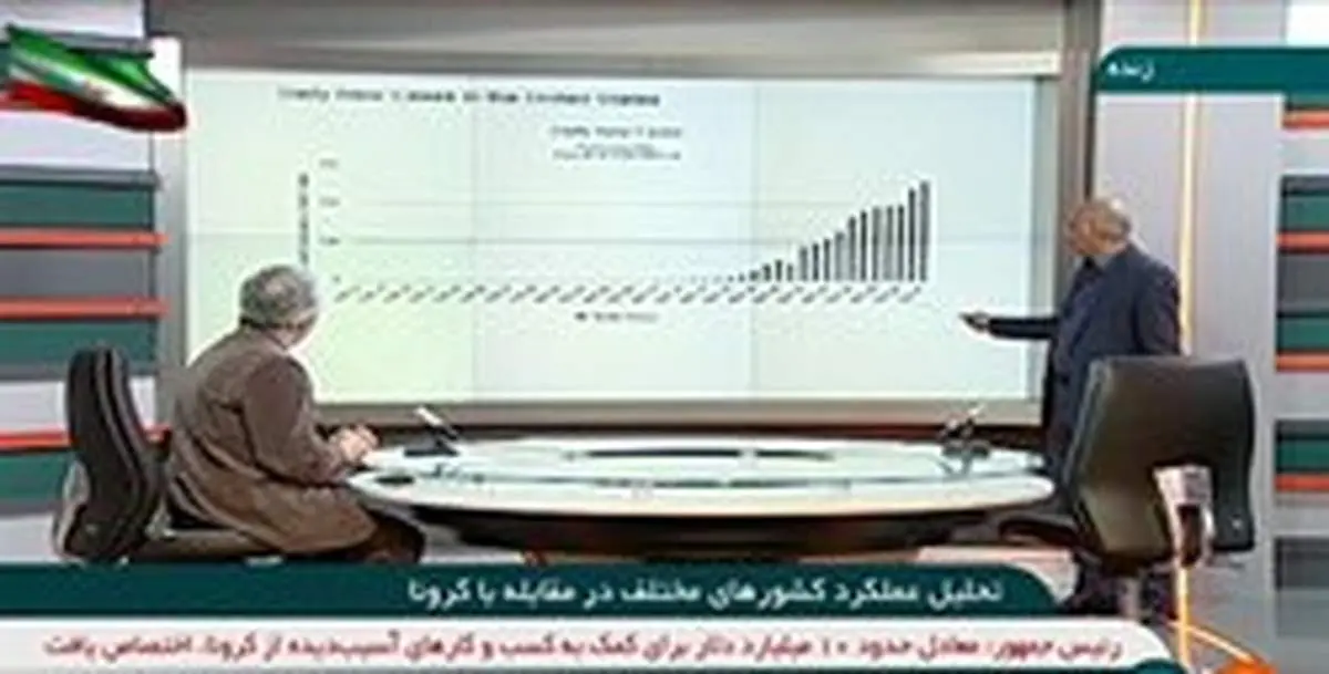 علت موفقیت کره جنوبی، ژاپن و چین در کرونا/ چرا وضعیت ایتالیا بحرانی است؟