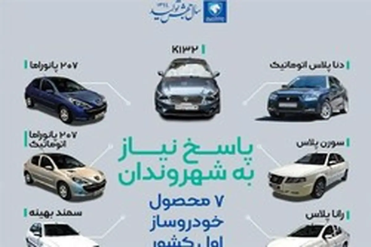 عرضه ۷ محصول جدید ایران خودرو در سال جهش تولید