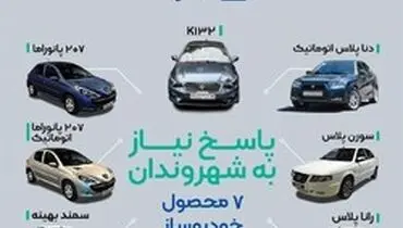 عرضه ۷ محصول جدید ایران خودرو در سال جهش تولید