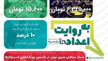 عکس| مهمترین اعداد خبری روز را در عددنمای پارسینه ببینید