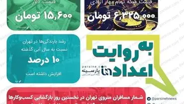 عکس| مهمترین اعداد خبری روز را در عددنمای پارسینه ببینید